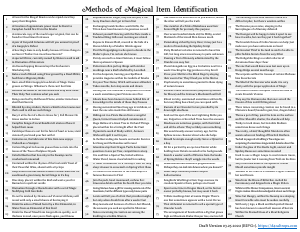 d100 Methods of Magical Item Identification.pdf