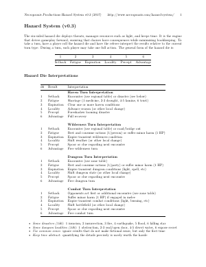 Necropraxis Hazard System v0.3.pdf